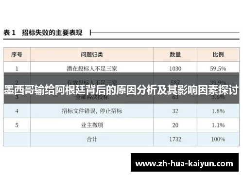 墨西哥输给阿根廷背后的原因分析及其影响因素探讨