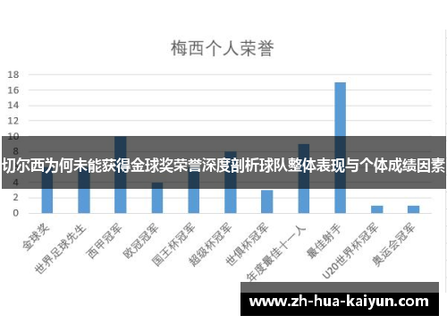 切尔西为何未能获得金球奖荣誉深度剖析球队整体表现与个体成绩因素