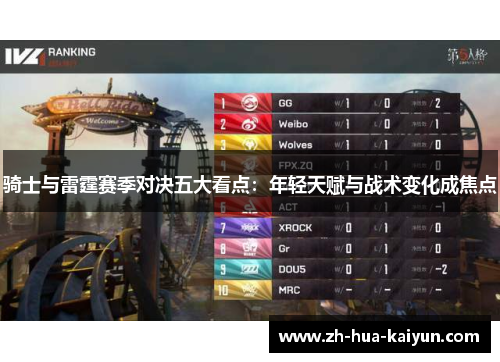 骑士与雷霆赛季对决五大看点：年轻天赋与战术变化成焦点