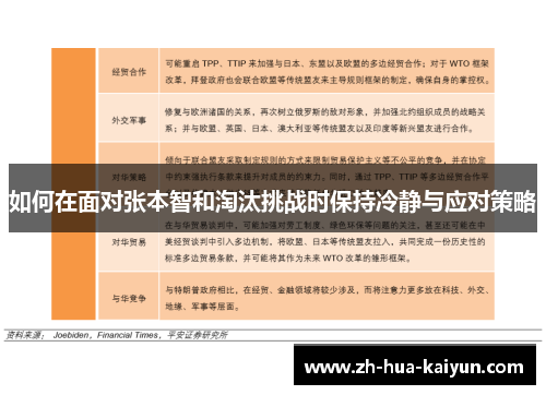 如何在面对张本智和淘汰挑战时保持冷静与应对策略