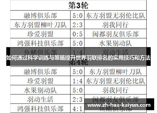 如何通过科学训练与策略提升世界羽联排名的实用技巧和方法