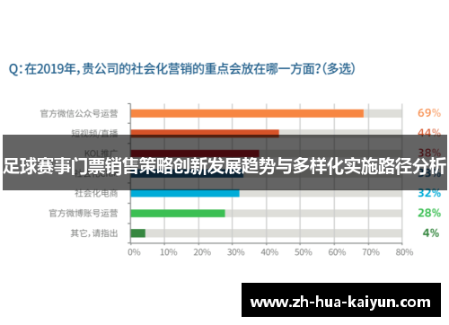 足球赛事门票销售策略创新发展趋势与多样化实施路径分析