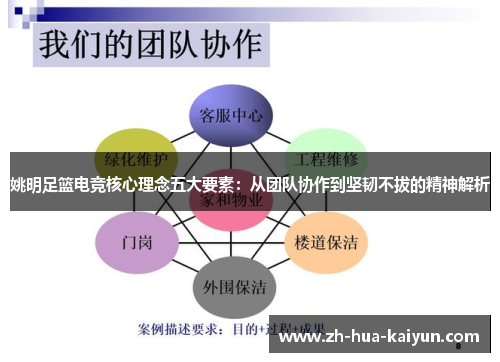 姚明足篮电竞核心理念五大要素：从团队协作到坚韧不拔的精神解析
