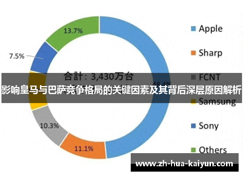 影响皇马与巴萨竞争格局的关键因素及其背后深层原因解析