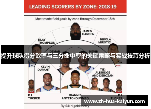 提升球队得分效率与三分命中率的关键策略与实战技巧分析 提升球队得分效率与三分命中率的关键策略与实战技巧分析