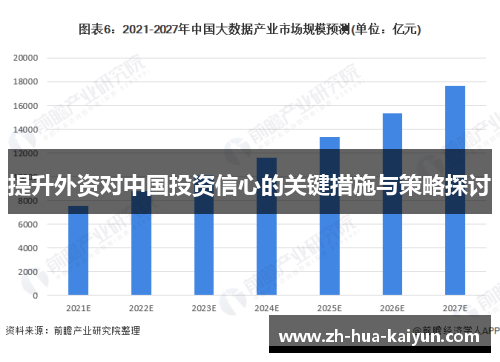 提升外资对中国投资信心的关键措施与策略探讨