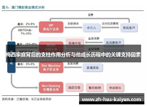 梅西家庭背后的支柱作用分析与他成长历程中的关键支持因素