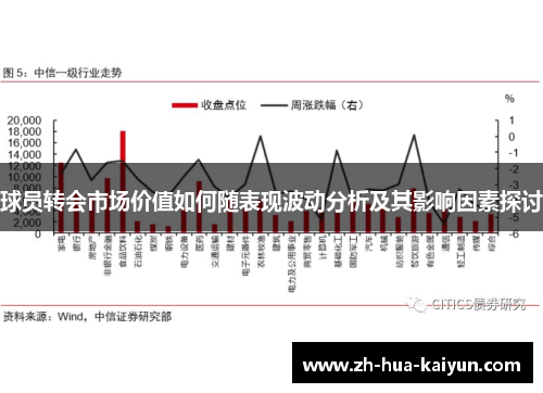 球员转会市场价值如何随表现波动分析及其影响因素探讨