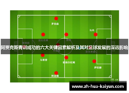 阿贾克斯青训成功的六大关键因素解析及其对足球发展的深远影响 阿贾克斯青训成功的六大关键因素解析及其对足球发展的深远影响