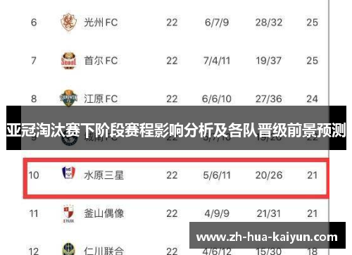 亚冠淘汰赛下阶段赛程影响分析及各队晋级前景预测 亚冠淘汰赛下阶段赛程影响分析及各队晋级前景预测